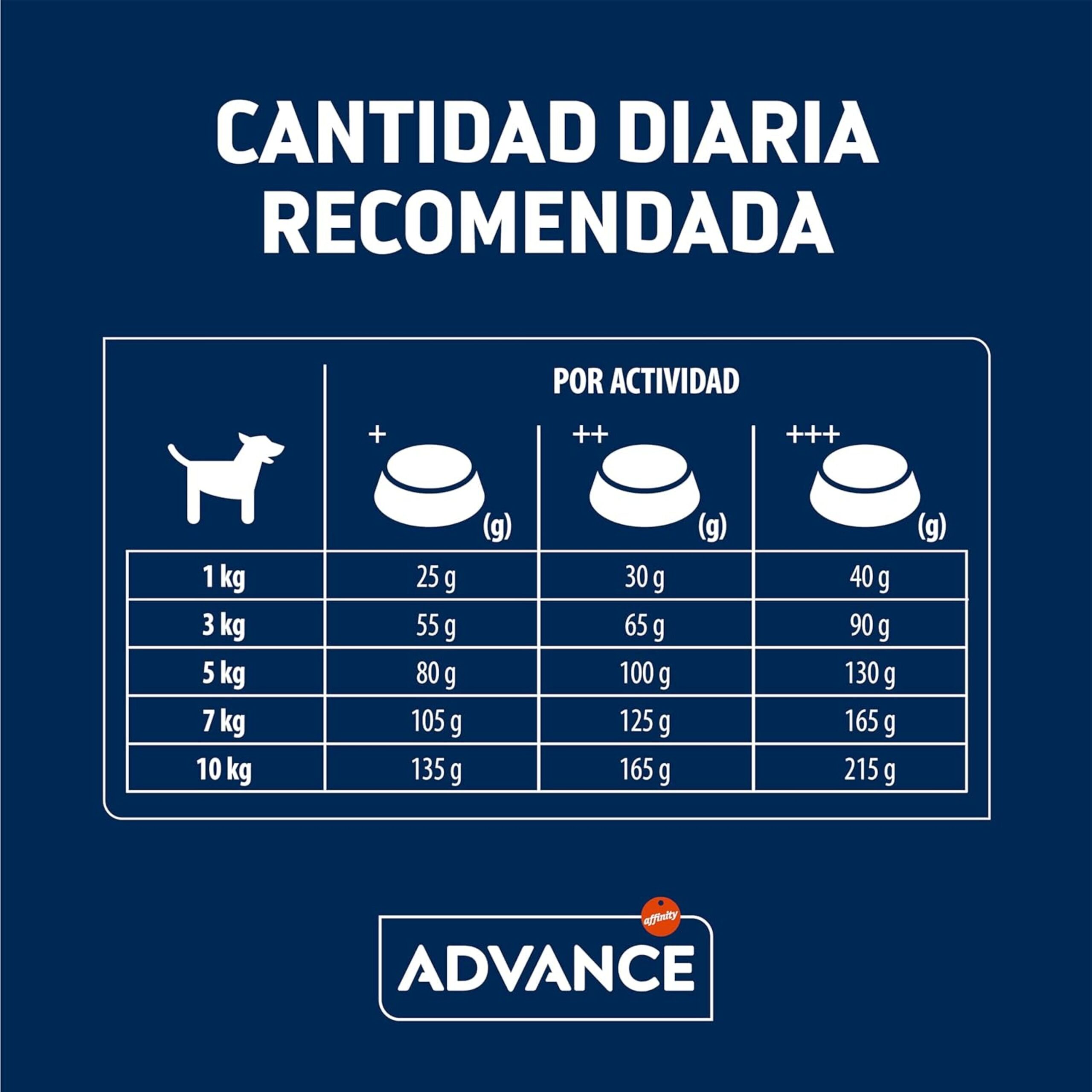 ADVANCE MINI ADULT CHICKEN 1,5 KG. - Imagen 6